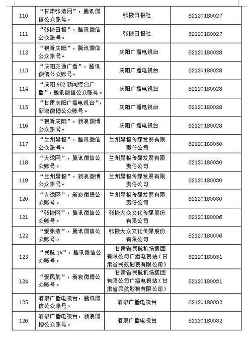 天水廣播電視臺旗下9個平臺獲互聯網新聞信息服務許可，彰顯媒體轉型新突破