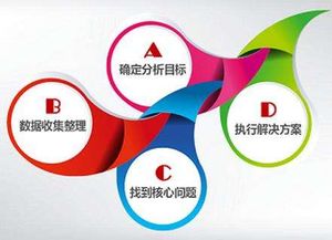 企業(yè)推廣托管專家 北京倍予科技以技術(shù)實(shí)力引領(lǐng)市場(chǎng)新時(shí)代